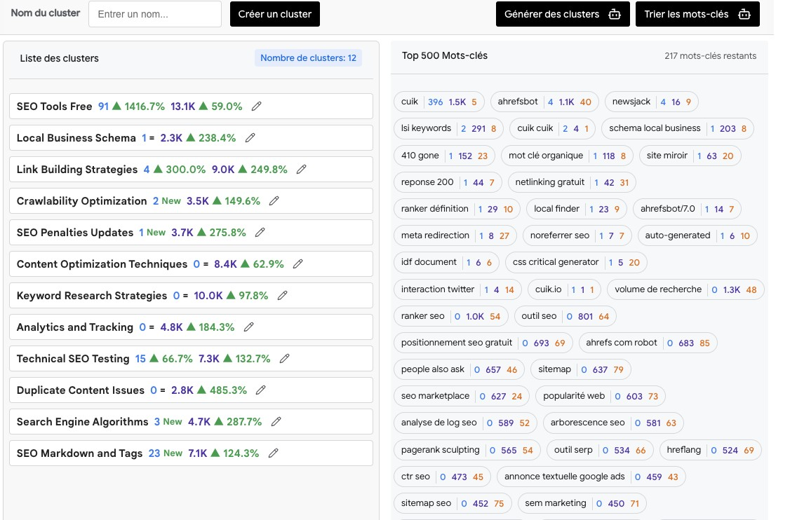 Clusterisation de mots-clés et pages