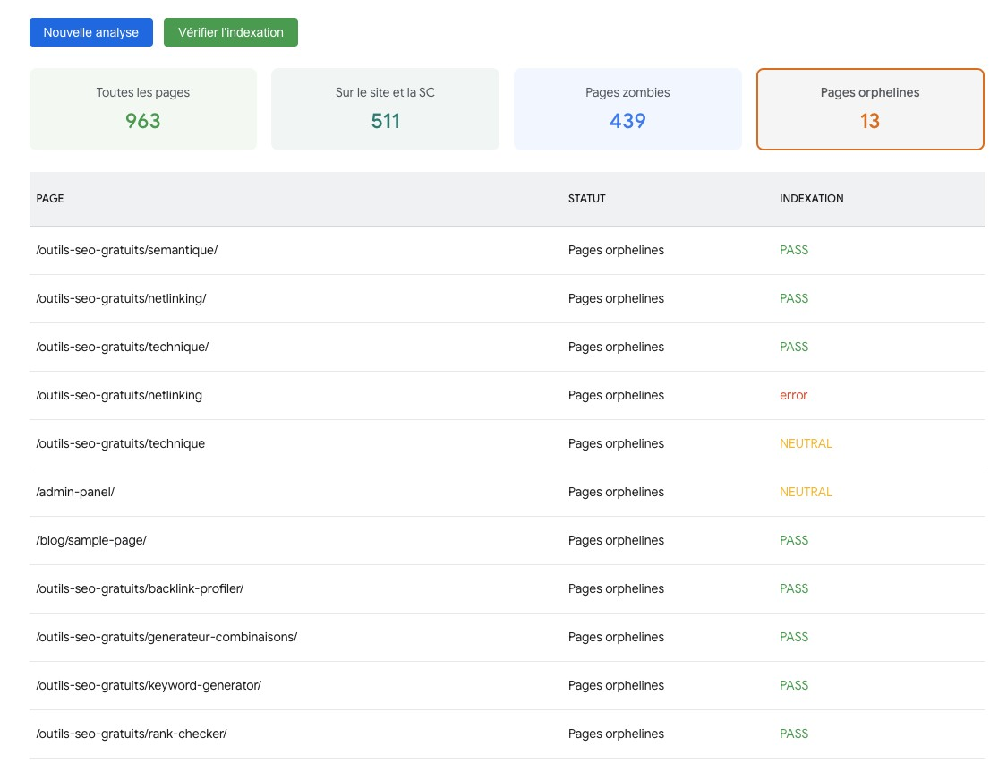 Check indexation, pages zombies et orphelines